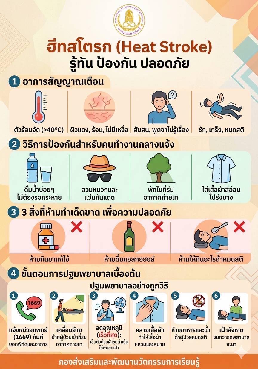 ฮีทสโตรก (Heat Stroke) รู้ทัน ป้องกัน ปลอดภัย  สาระดีๆ จากกรมส่งเสริมการเรียนรู้