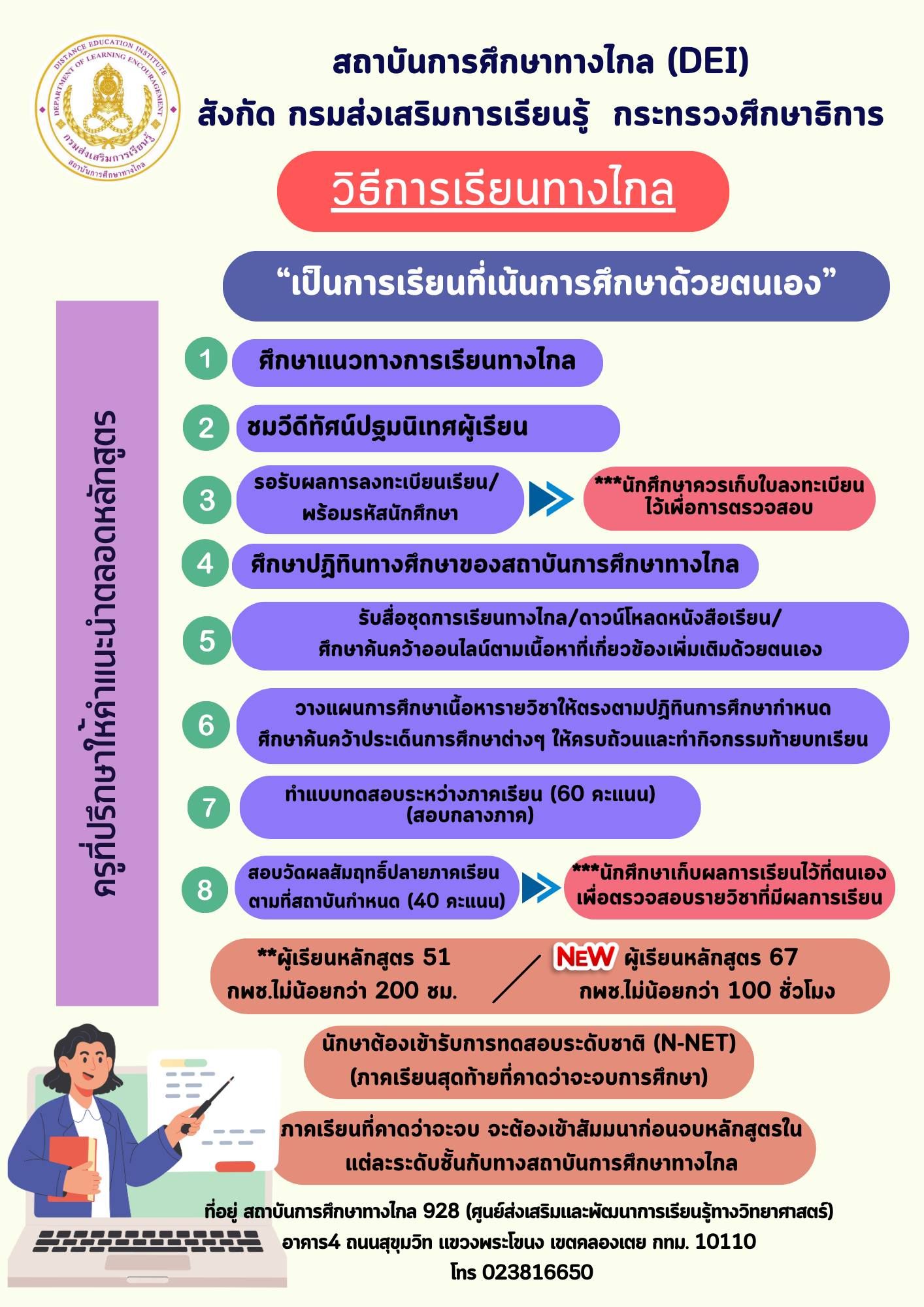 วิธีการเรียนกับสถาบันการศึกษาทางไกล สังกัดกรมส่งเสริมการเรียนรู้