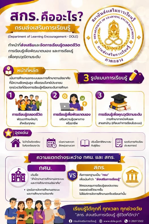 สกร.คืออะไร ? มีประโยชน์อย่างไร?