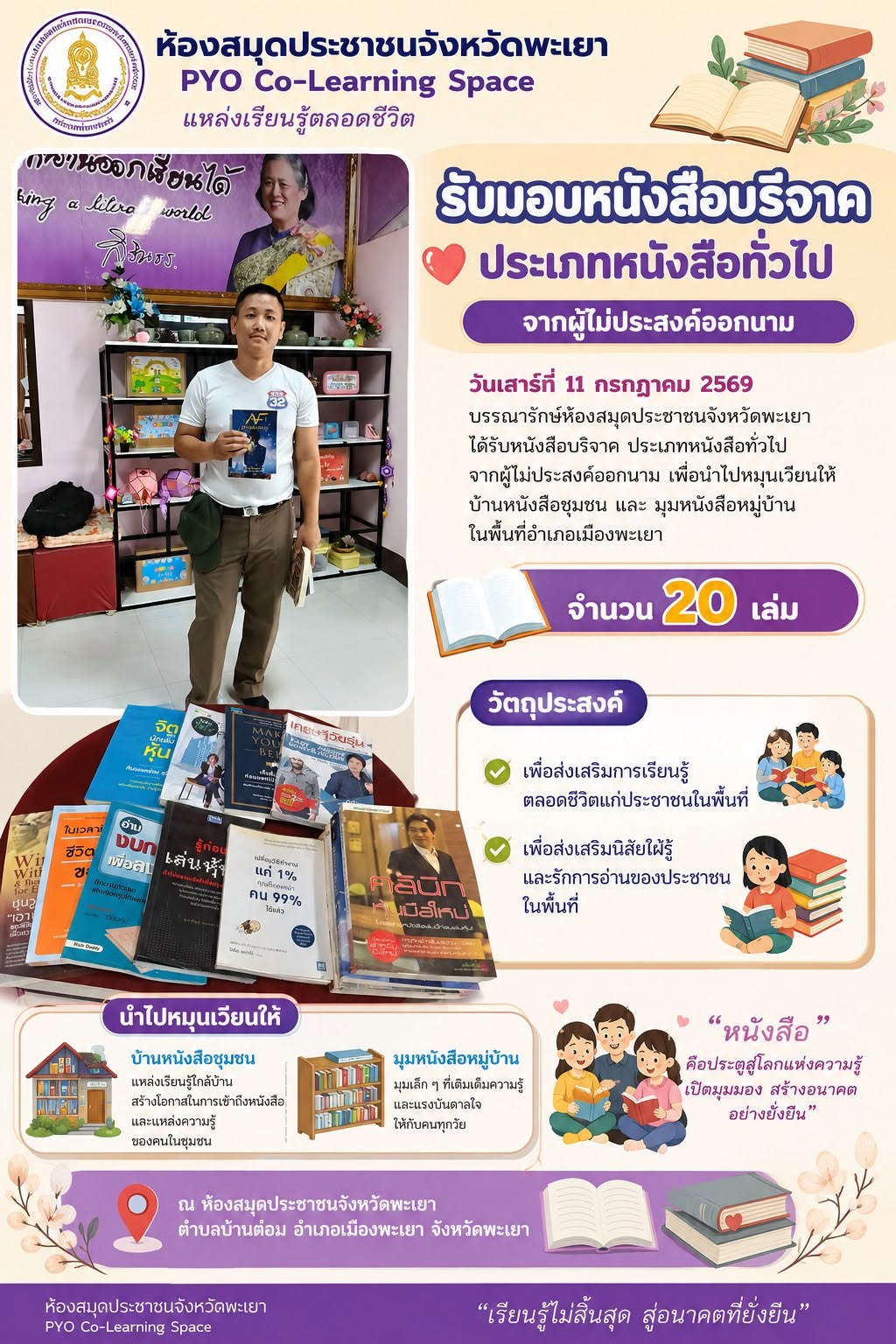วันเสาร์ที่ 11 กรกฎาคม 2569 บรรณารักษ์ห้องสมุดประชาชนจังหวัดพะเยา ได้รับหนังสือบริจาค ประเภทหนังสือทั่วไป จากผู้ไม่ประสงค์ออกนาม นำไปหมุนเวียนให้บ้านหนังสือชุมชน และ มุมหนังสือหมู่บ้าน ในพื้นที่อำเภอเมืองพะเยา จำนวน 20 เล่ม วัตถุประสงค์เพื่อส่งเสริมการเรี