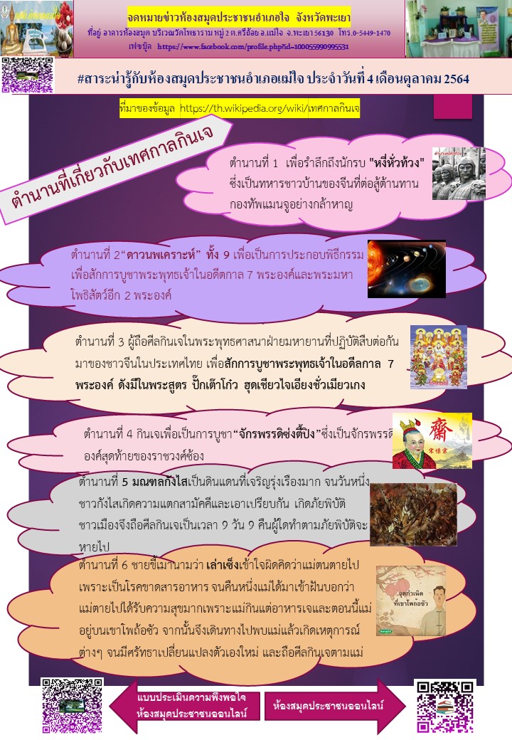กิจกรรมห้องสมุุด