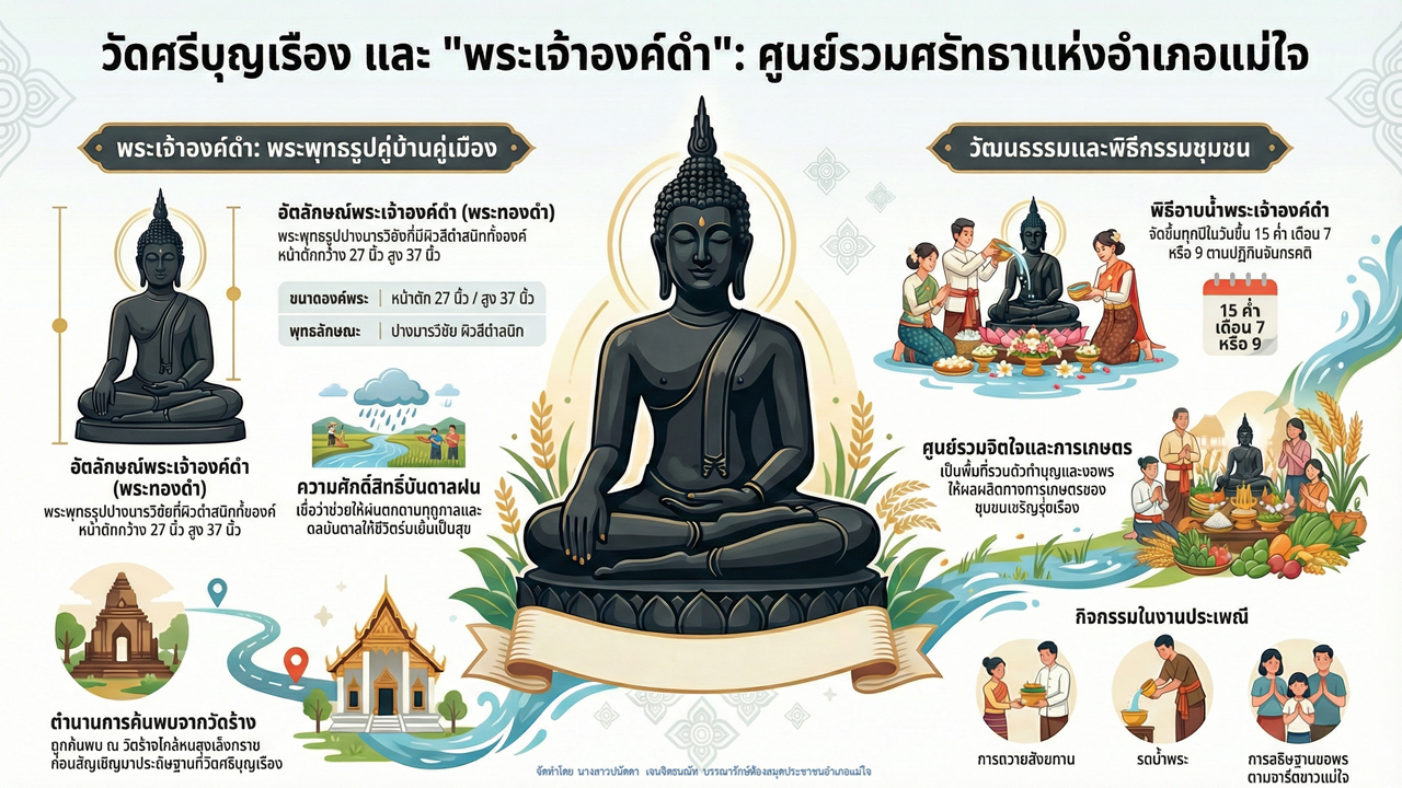 พระเจ้าองค์ดำ