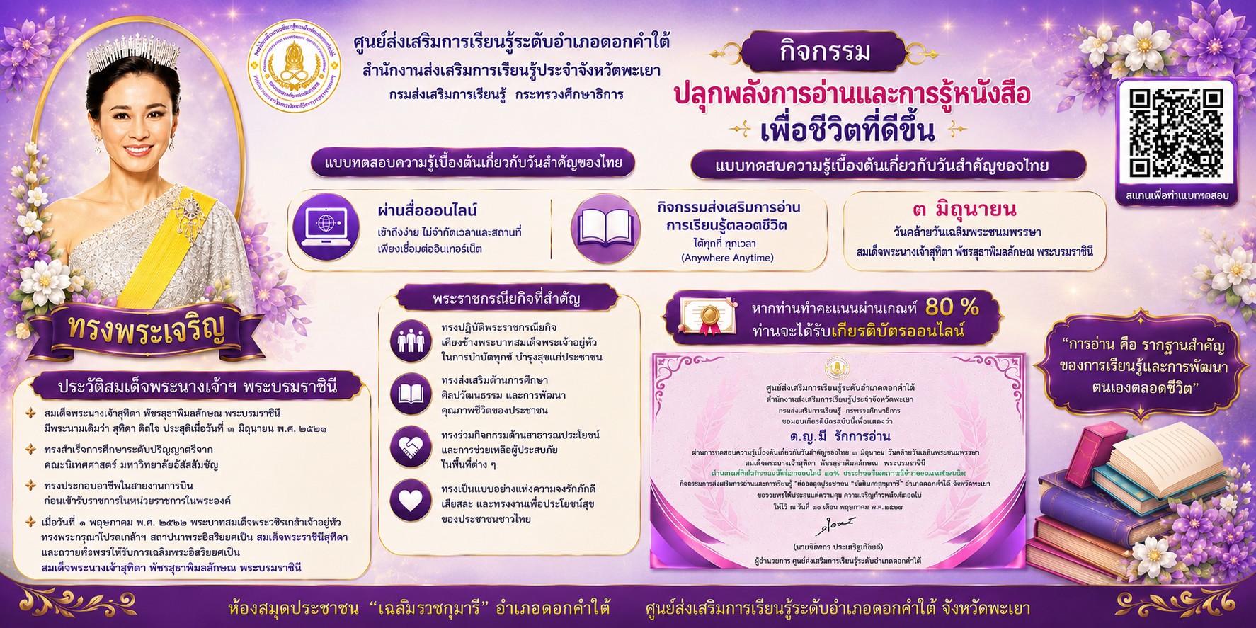 กิจกรรม“ปลุกพลังการอ่านและการรู้หนังสือเพื่อชีวิตที่ดีขึ้น” แบบทดสอบความรู้เบื้องต้น เกี่ยวกับวันสำคัญของไทย ๓ มิถุนายน วันคล้ายวันเฉลิมพระชนมพรรษา สมเด็จพระนางเจ้าสุทิดา พัชรสุธาพิมลลักษณ พระบรมราชินี ผ่านสื่อออนไลน์ กิจกรรมส่งเสริมการอ่านการเรียนรู้ตลอด